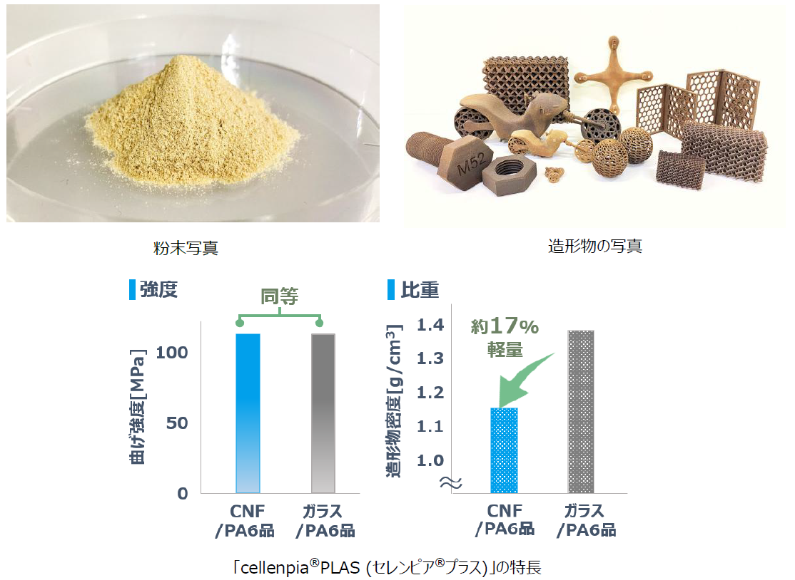 日本製紙が開発したCNF強化樹脂がアスペクトの3Dプリンター用粉末樹脂材料に採用